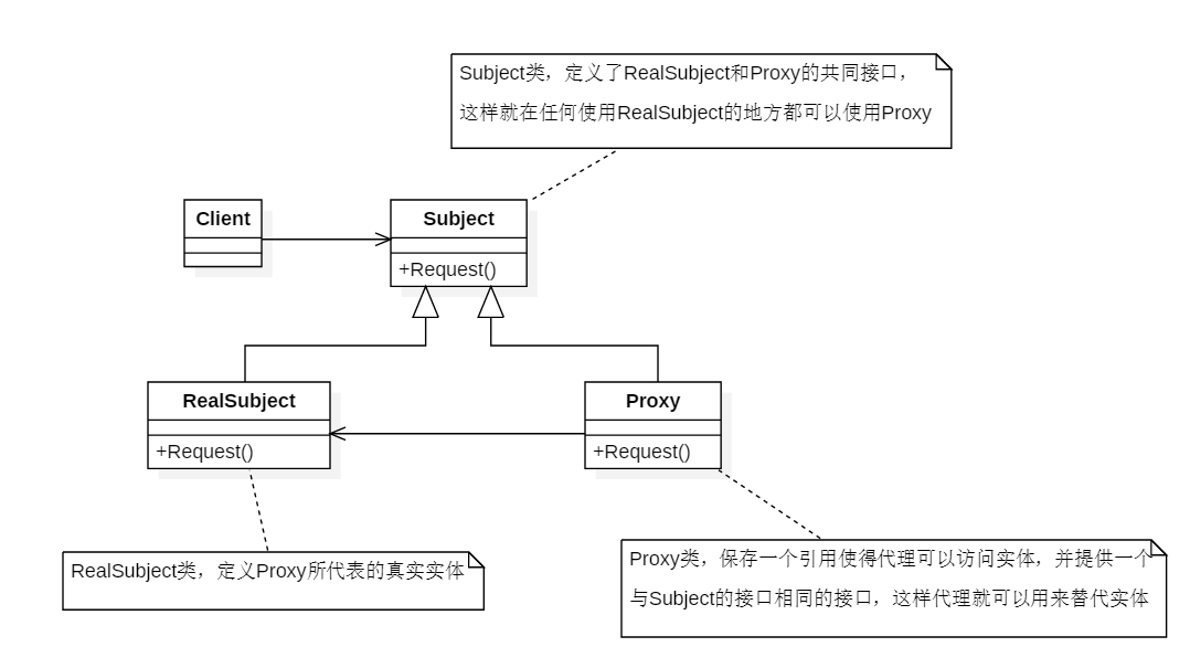 UML